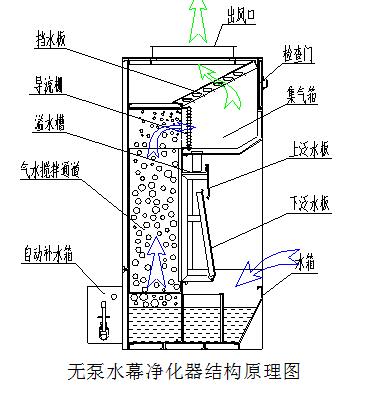 湖北整體移動榴莲视频污下载安装廠家提醒你:光源照明注意事項有哪些？