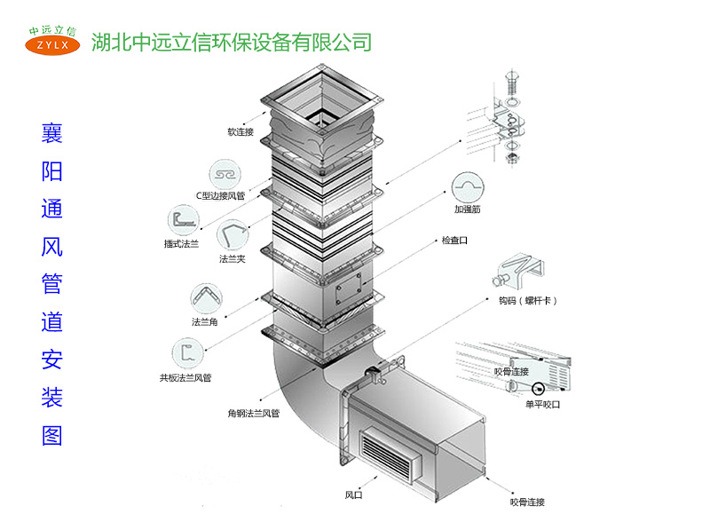 襄陽通風管道