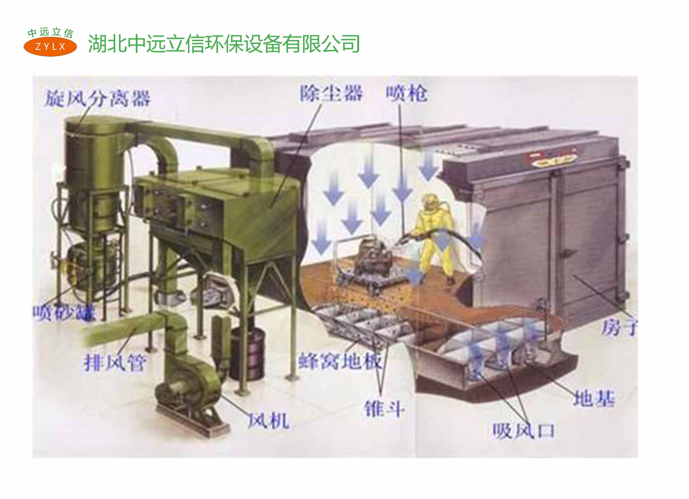 全自動機械回收式噴砂房